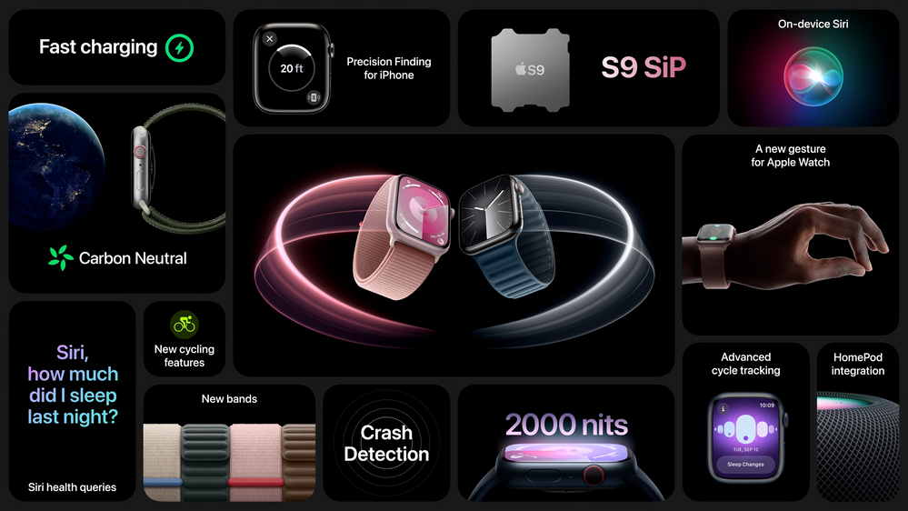 Series 9 Watch Graphic from Apple Event