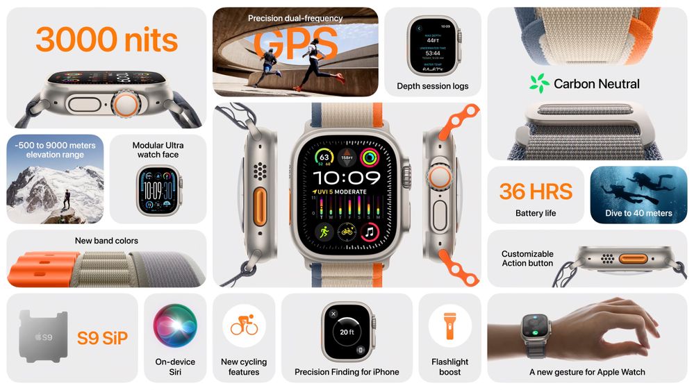 Ultra 2 Watch Graphic from Apple Event
