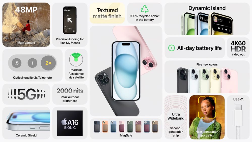 iPhone 15 Graphic from Apple Event