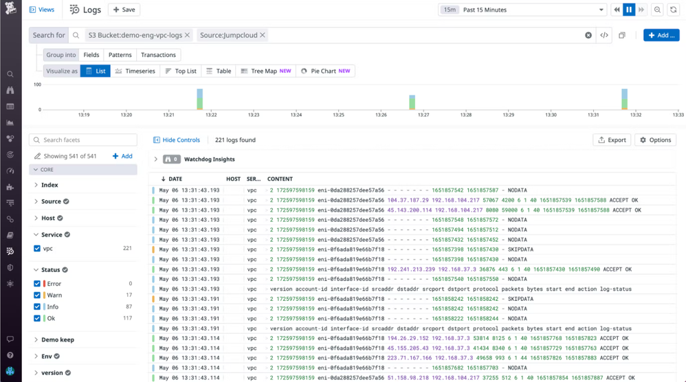 Monitor JumpCloud With Datadog - JumpCloud Community