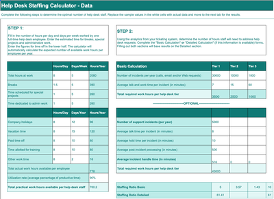 Calculator data page