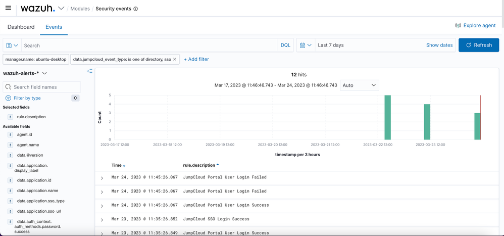 Wazuh Dashboard